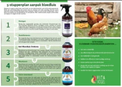 Anti Bloedluis Drink Mix 250ml - ( Natuurlijke Bloedluis Bestrijding ) Vita Vogel(Anti Bloedluis Drink Mix 250ml Vita Vogel) -Birdshop Christina Screenshot 20230928 080925 Shopify 8ca915a9 c531 440f bcc8 b12b51d4e6d7