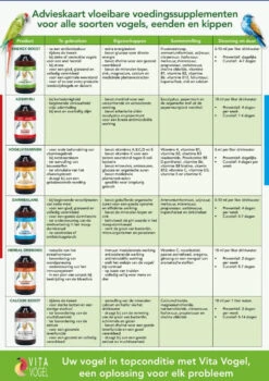 Anti Bloedluis Drink Mix 250ml - ( Natuurlijke Bloedluis Bestrijding ) Vita Vogel(Anti Bloedluis Drink Mix 250ml Vita Vogel) -Birdshop Christina Screenshot 20210725 155505 Chrome 7772adf6 5bea 4df9 83ae e585826ec3bf