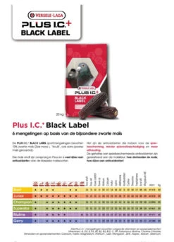 I.C.+ Black Label Junior Duivenvoer 20kg- Versele Laga(I C Black Label Junior Duivenvoer 20 Kg Versele Laga) -Birdshop Christina Screenshot 20220507 213446 Chrome